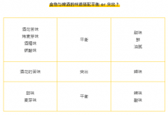 美食怎么配啤酒才更有滋味?