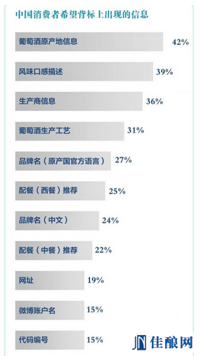 进口葡萄酒必须贴中文背标吗？