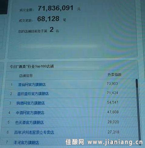最终排名