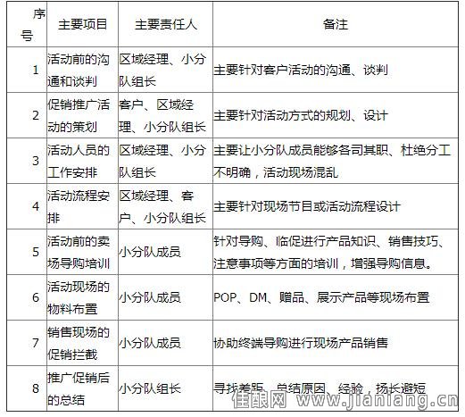 ����С�ֶ�