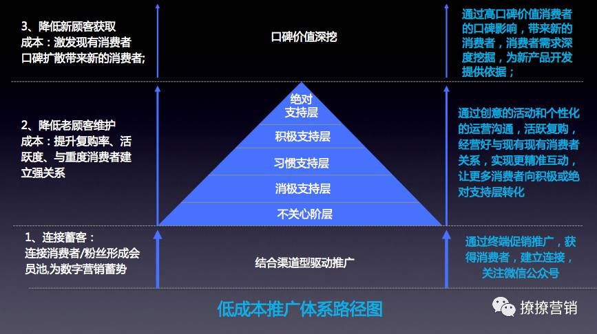 中小型白酒企业2017年如何脱困？-5-移动互联-消费者,白酒,中小型,成本,企业