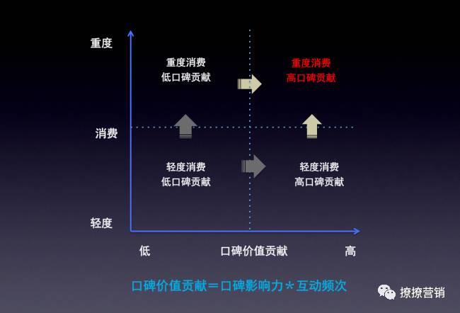 中小型白酒企业2017年如何脱困？-7-移动互联-消费者,白酒,中小型,成本,企业