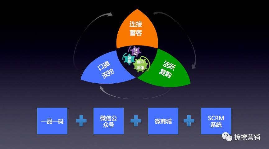 中小型白酒企业2017年如何脱困？-6-移动互联-消费者,白酒,中小型,成本,企业