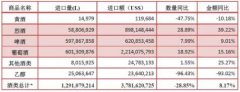 10月份澳洲瓶装酒进口额首超法国