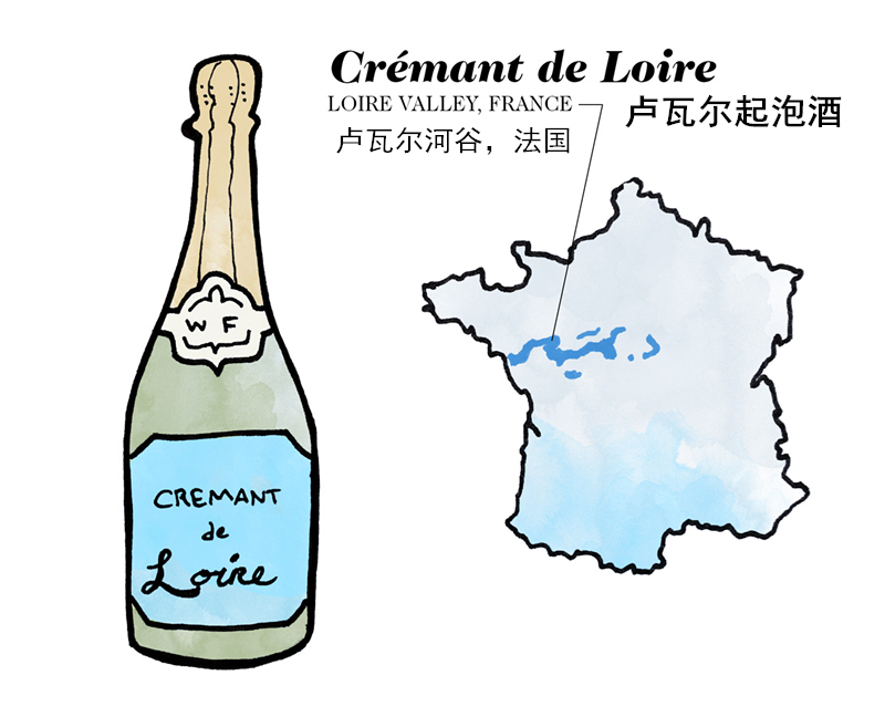 漫谈法国起泡酒