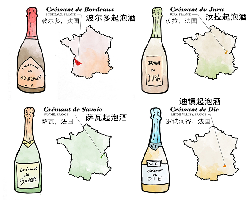 漫谈法国起泡酒